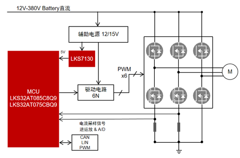 車載壓縮機(jī)控制器