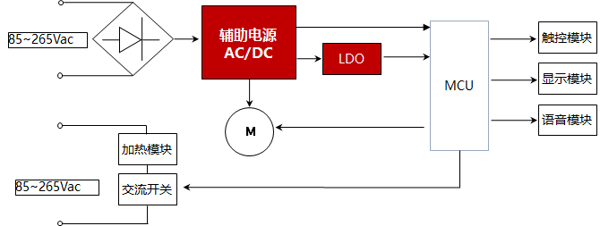 小家電輔助供電