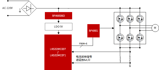 空調(diào)內(nèi)機(jī)
