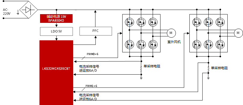 空調(diào)外機(jī)
